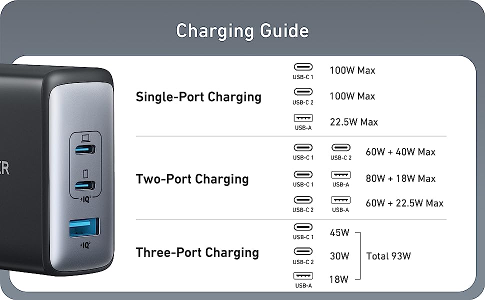 Image de Anker Chargeur USB C 736 100 W (Nano II)